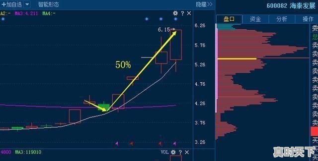 股票短线最佳操作方法口诀 - 真时天下