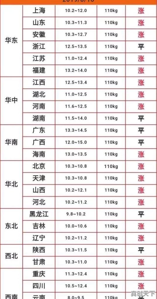 广西生猪价格怎么会一路领先，这个具体是什么原因 - 真时天下