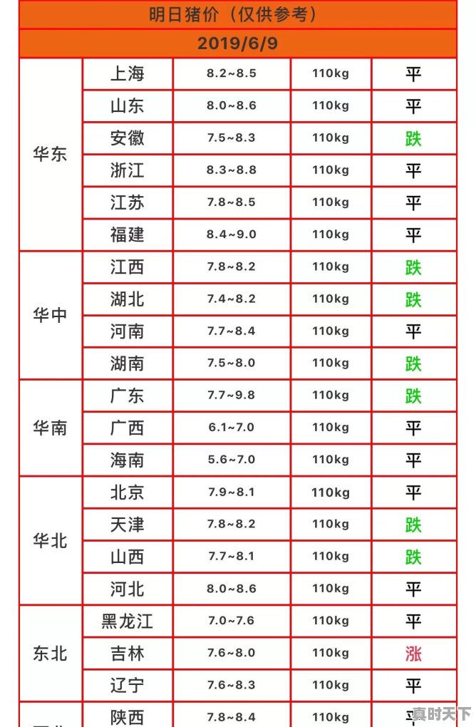 广西生猪价格怎么会一路领先，这个具体是什么原因 - 真时天下