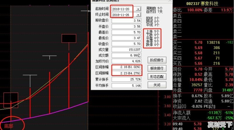 股票买入时机 - 真时天下