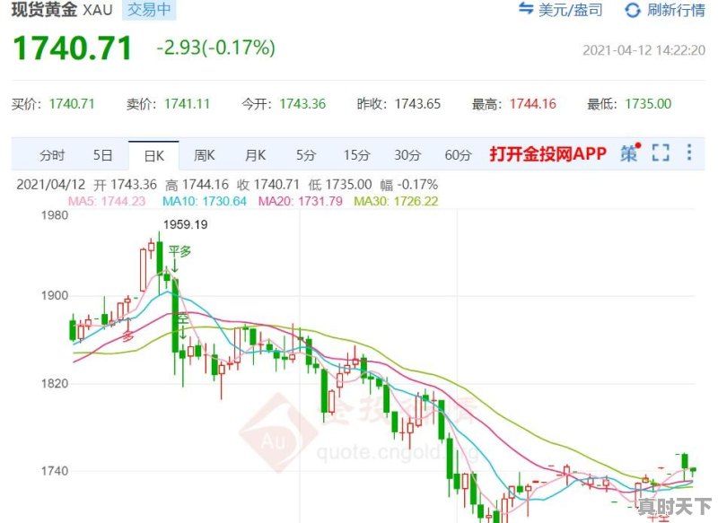 金今日黄金价格 - 真时天下