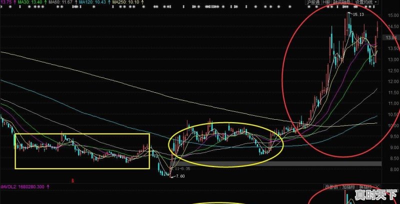 基本面是如何确定买卖点的，股价低于价值还可以下跌，高了还可以涨，如何确认买点 - 真时天下