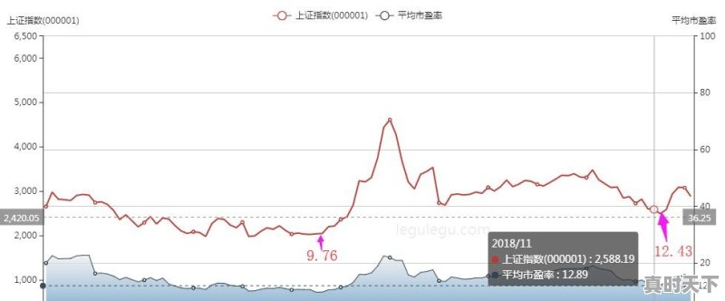 基本面是如何确定买卖点的，股价低于价值还可以下跌，高了还可以涨，如何确认买点 - 真时天下