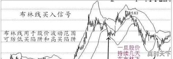 如何判断股票是否已经是低点 - 真时天下