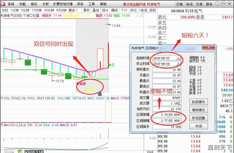 如何判断股票是否已经是低点 - 真时天下