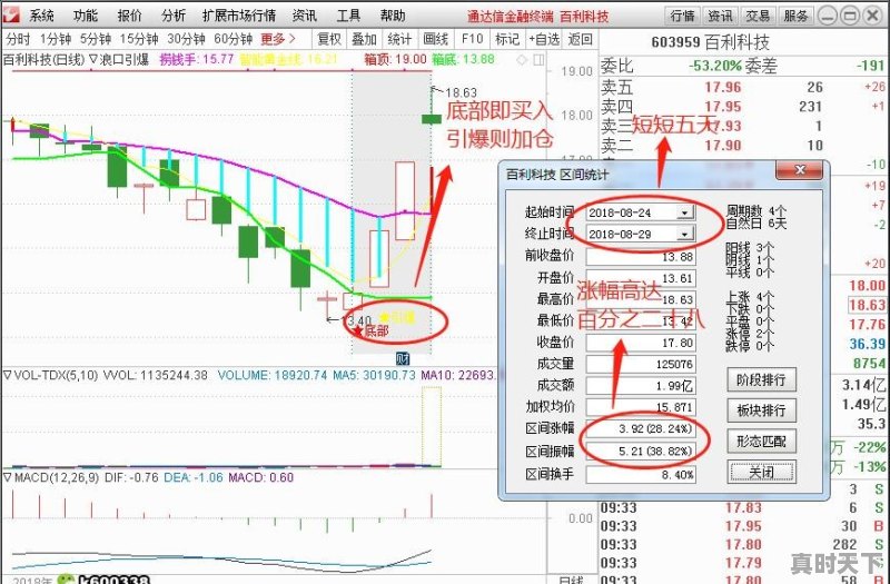 如何判断股票是否已经是低点 - 真时天下