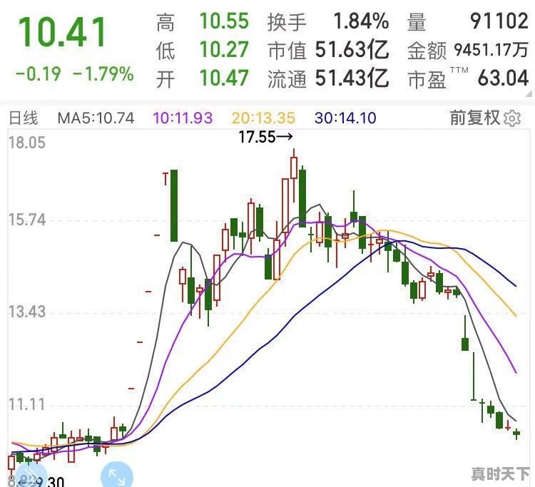 炒股做短线赚钱多，还是做中长线赚钱多 - 真时天下