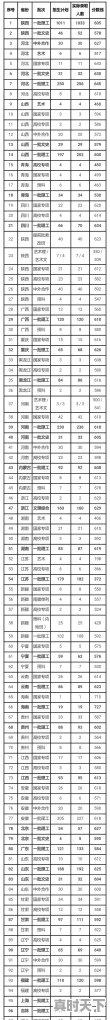 有哪些大屏幕实时数据可视化方案 - 真时天下