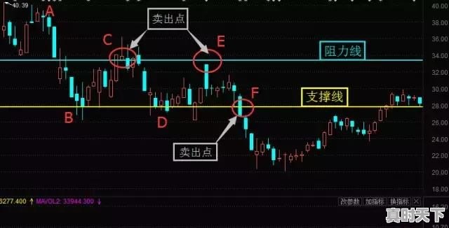 一天当中哪个时间段买股票合适 - 真时天下