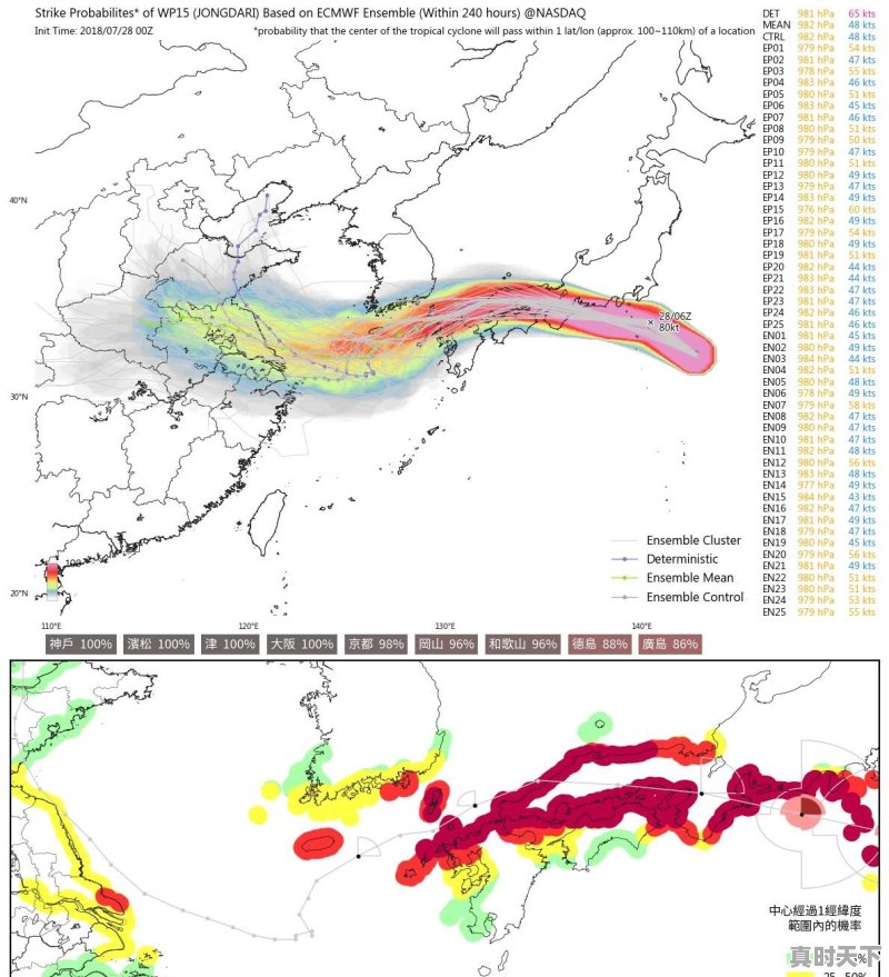 日本是不是旅游区看起来外表光鲜，而生活区却脏乱不堪 - 真时天下