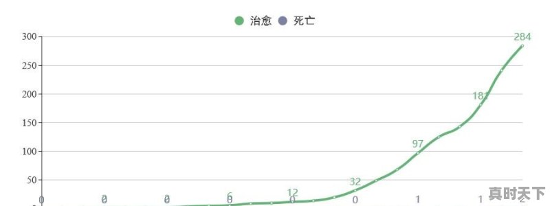 朝鲜本土没有疫情发生，是不是国内有什么特效药材 - 真时天下