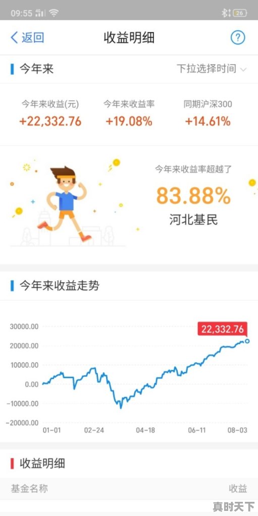 买基金涨到5个点就卖可行吗 - 真时天下