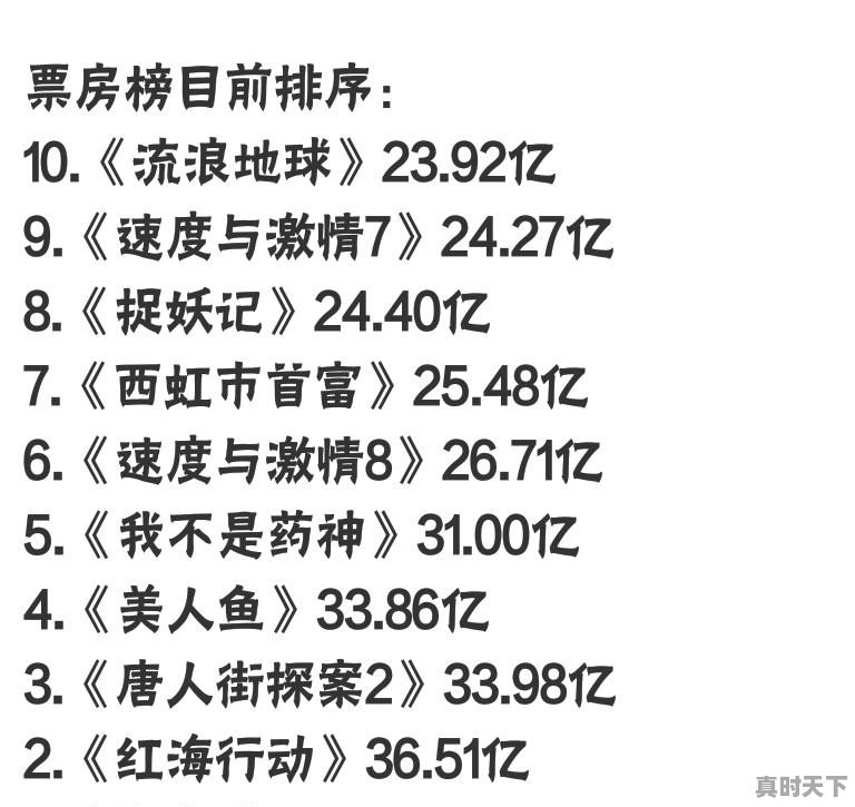 有人说贺岁档电影票价有上涨、变贵的迹象，你认为今后国内电影市场会因为票价再次被好莱坞攻陷吗 - 真时天下