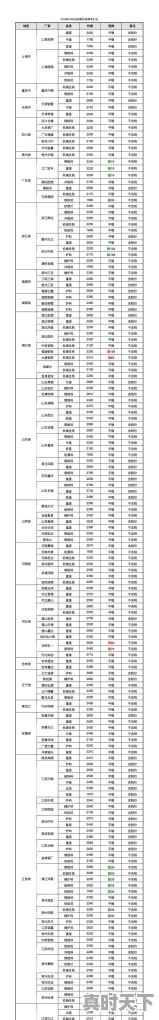 下周废钢价格会上涨吗？可以囤货吗 - 真时天下