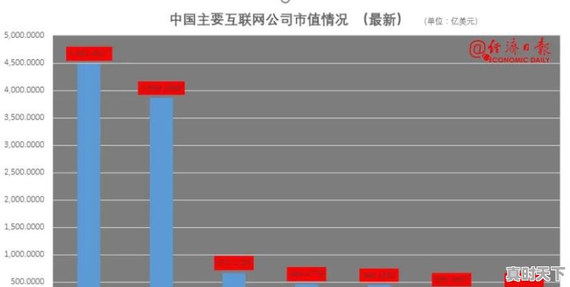 拼多多市值蒸发万亿，段永平抄底，准备再次风投，未来会如何 - 真时天下