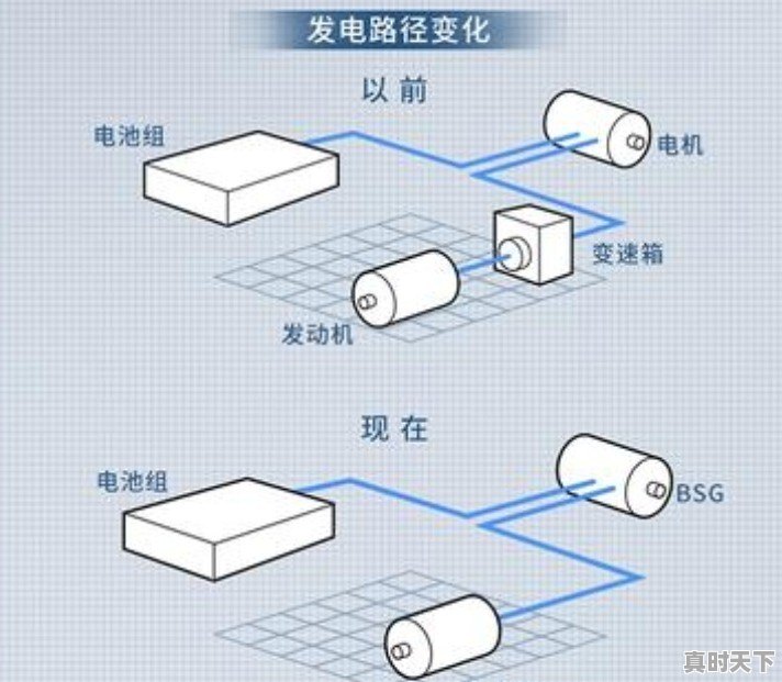 双擎 二手车 - 真时天下