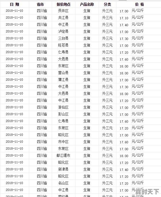 今日丹棱县肥猪价格 - 真时天下