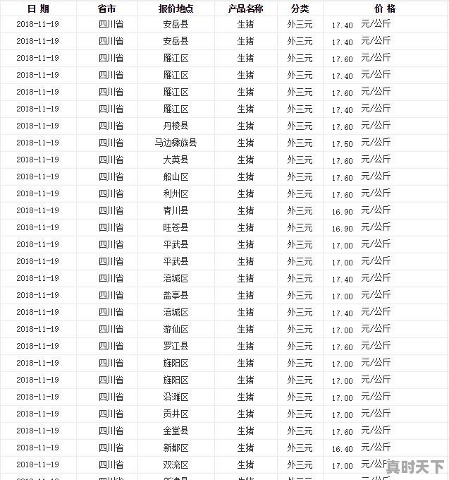 今日丹棱县肥猪价格 - 真时天下