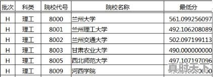 甘肃科技创新实力排名 - 真时天下