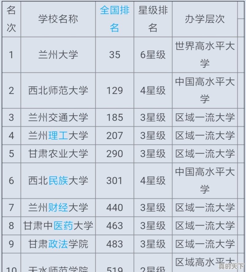 甘肃科技创新实力排名 - 真时天下