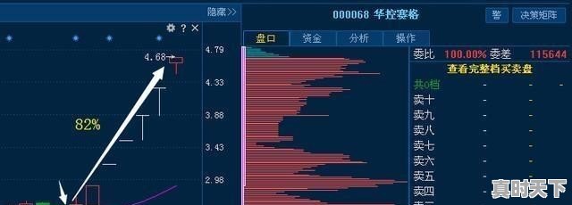 为什么比亚迪在A股很火热，销量在国内却不好 - 真时天下