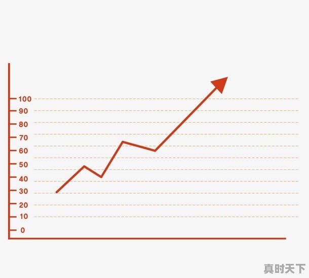 用软件炒股靠谱么 - 真时天下