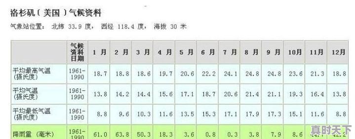 为啥iPhone天气预报连续41、42度，墨迹却没见超过39度的 - 真时天下