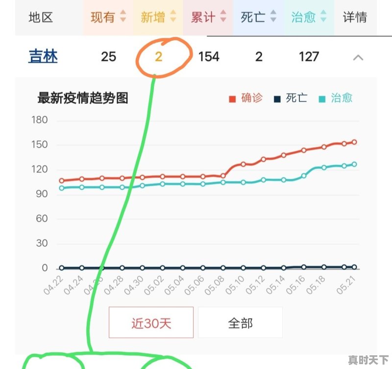 为啥iPhone天气预报连续41、42度，墨迹却没见超过39度的 - 真时天下