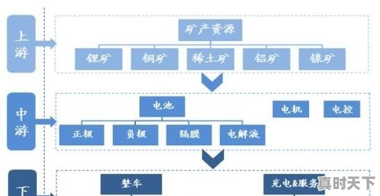 涨到害怕！比亚迪强势涨停，长城汽车紧急公告，谁在“推波助澜” - 真时天下