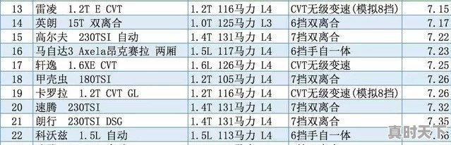 日系车真的省油吗？有多省油 - 真时天下