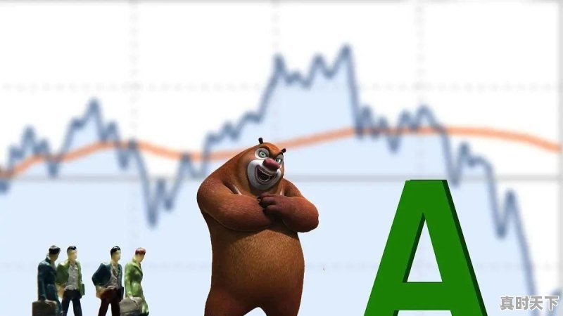 今日股市小幅下跌，明天11月25日星期三，股市会怎么走 - 真时天下