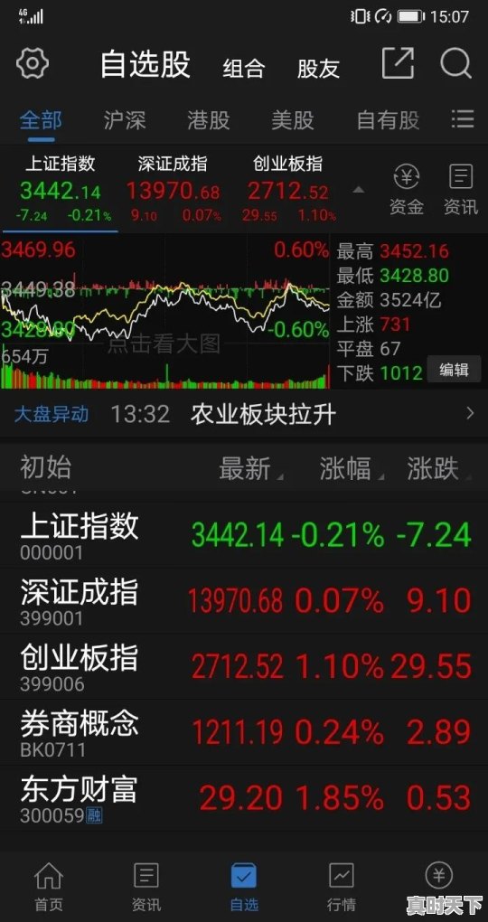 今日股市小幅下跌，明天11月25日星期三，股市会怎么走 - 真时天下