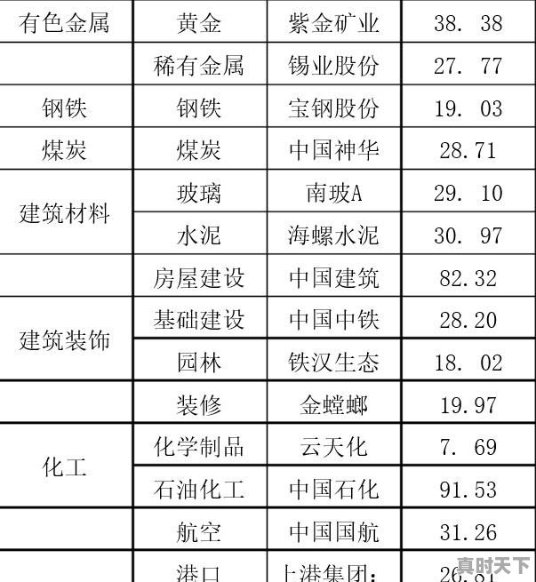 002191股价今日价格 - 真时天下