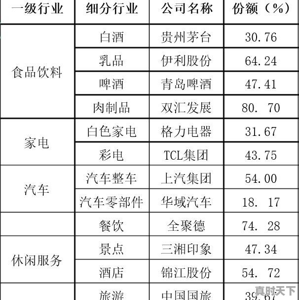 002191股价今日价格 - 真时天下