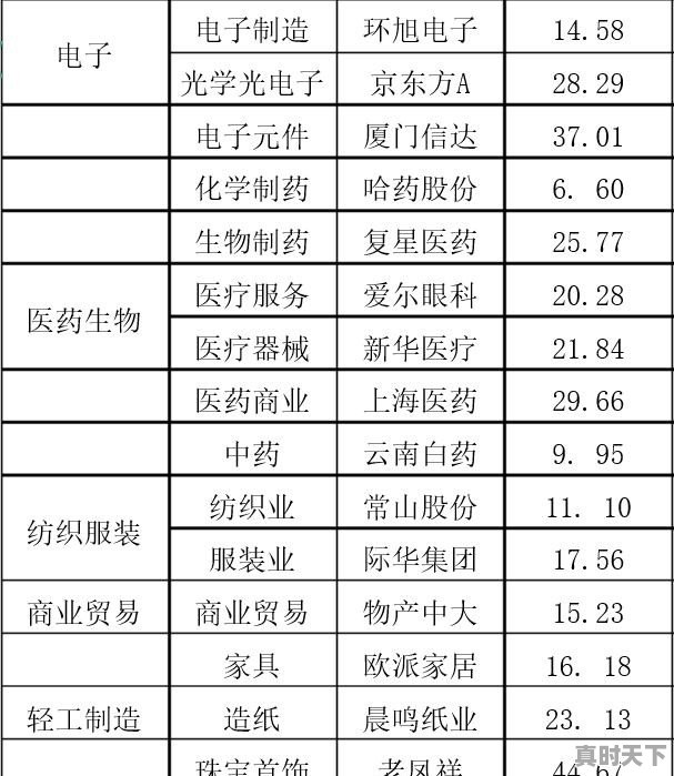 002191股价今日价格 - 真时天下