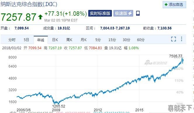 你认为未来稳坐第一高价股应来自哪个行业 - 真时天下