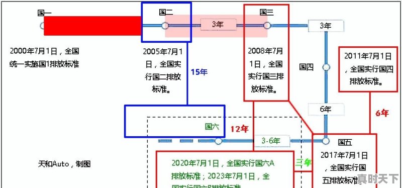 2003年的二手车 - 真时天下