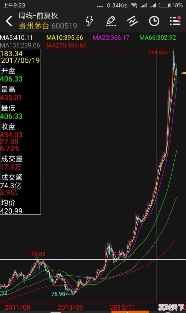 什么是短线?如何炒短线 - 真时天下