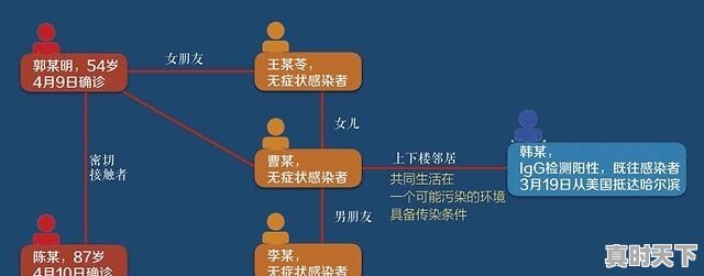 军民协同科技创新成效汇报 - 真时天下