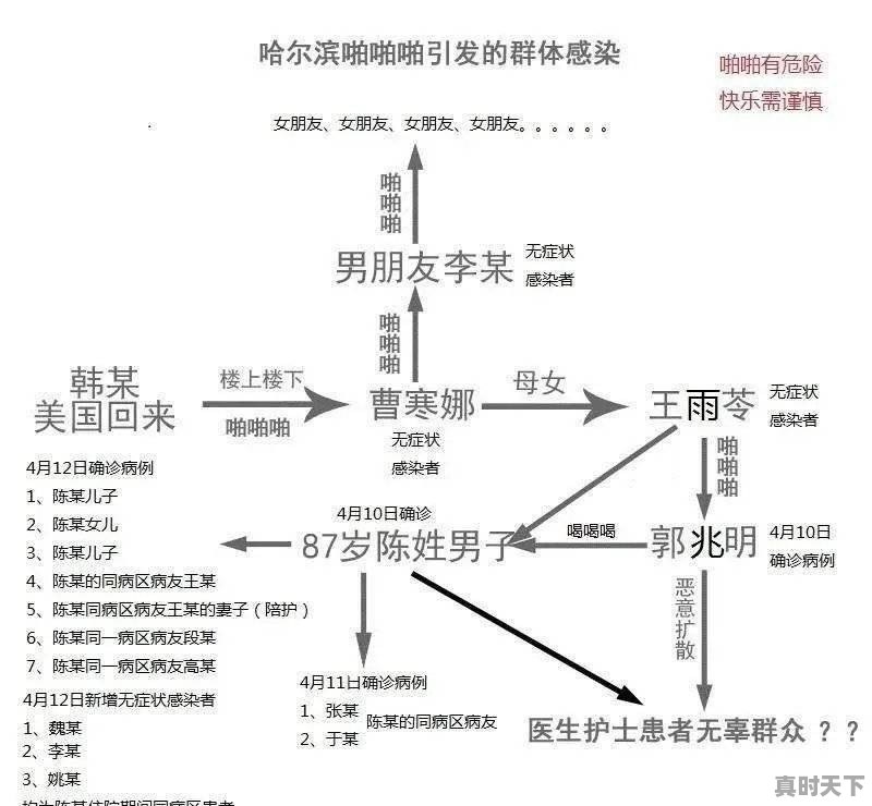 军民协同科技创新成效汇报 - 真时天下