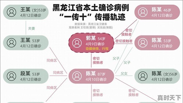 军民协同科技创新成效汇报 - 真时天下