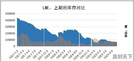 为什么锌价格下跌 - 真时天下