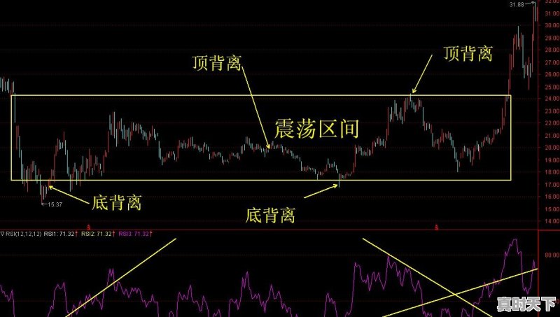 股票亏10个点以上了，大家是割还是死扛 - 真时天下