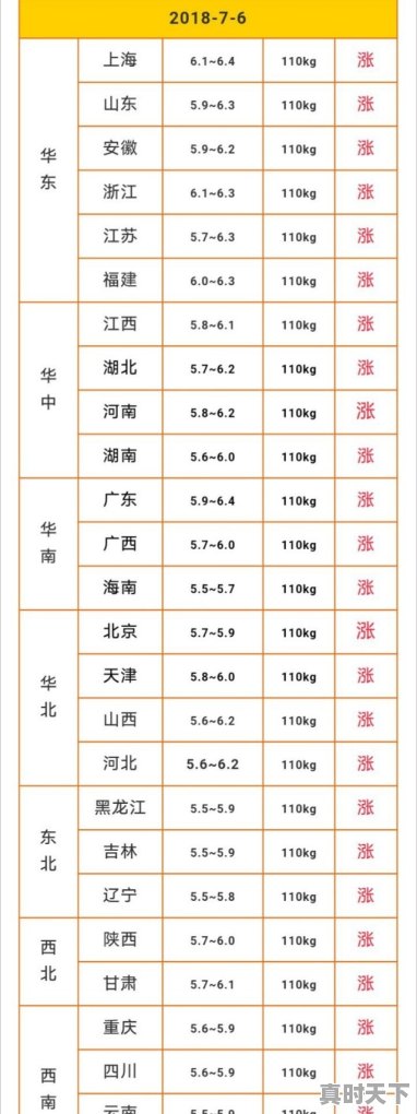 今日猪价涨了么 - 真时天下