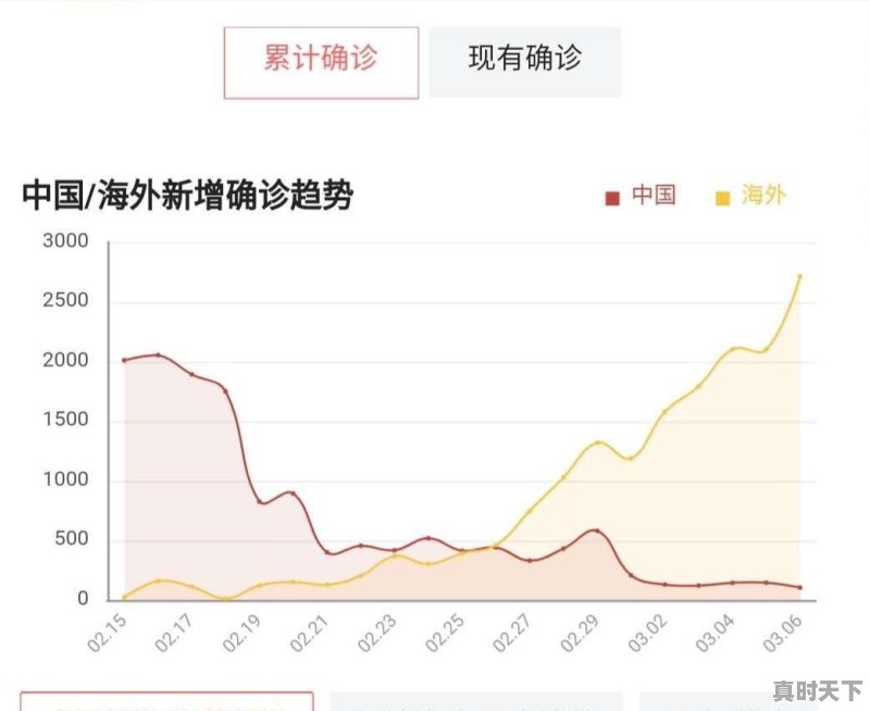 金华买二手车评估鉴定师 - 真时天下