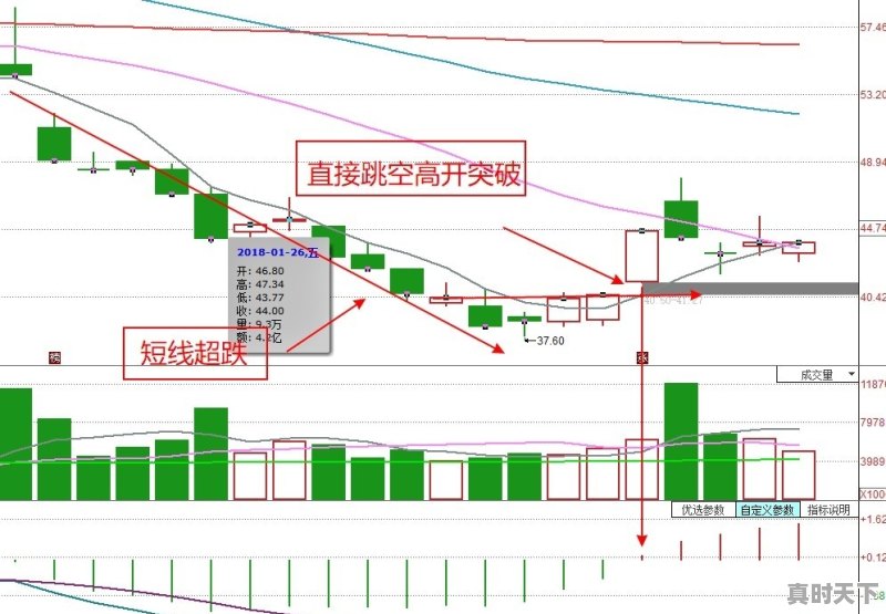 分时买卖点怎样把握成功概率会更高 - 真时天下