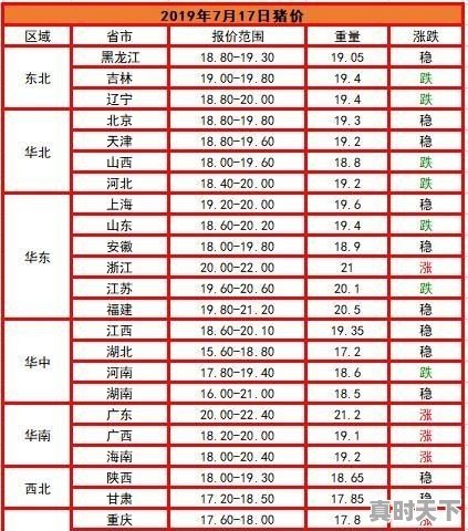 广东省生猪价格在最近2个月一直领先全国,已经达到11.2元一斤,为什么能领先呢 - 真时天下