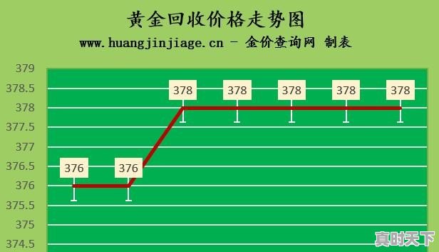 金价降了！2022年1月28日各大金店黄金价格多少一克 - 真时天下