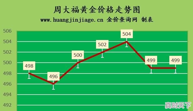 金价降了！2022年1月28日各大金店黄金价格多少一克 - 真时天下