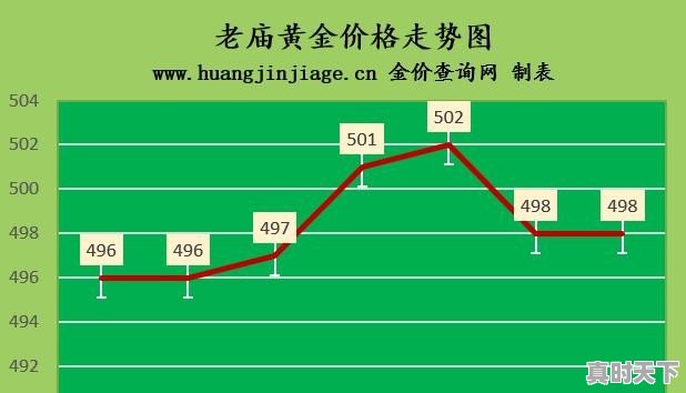 金价降了！2022年1月28日各大金店黄金价格多少一克 - 真时天下